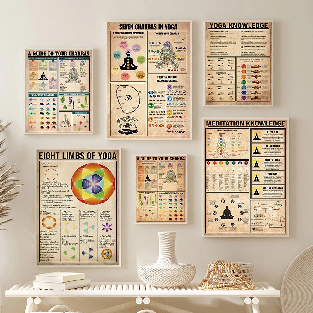 Home Gym Yoga Room - Yoga Çakralar Bilgi Kuralları Kılavuzu Posteri